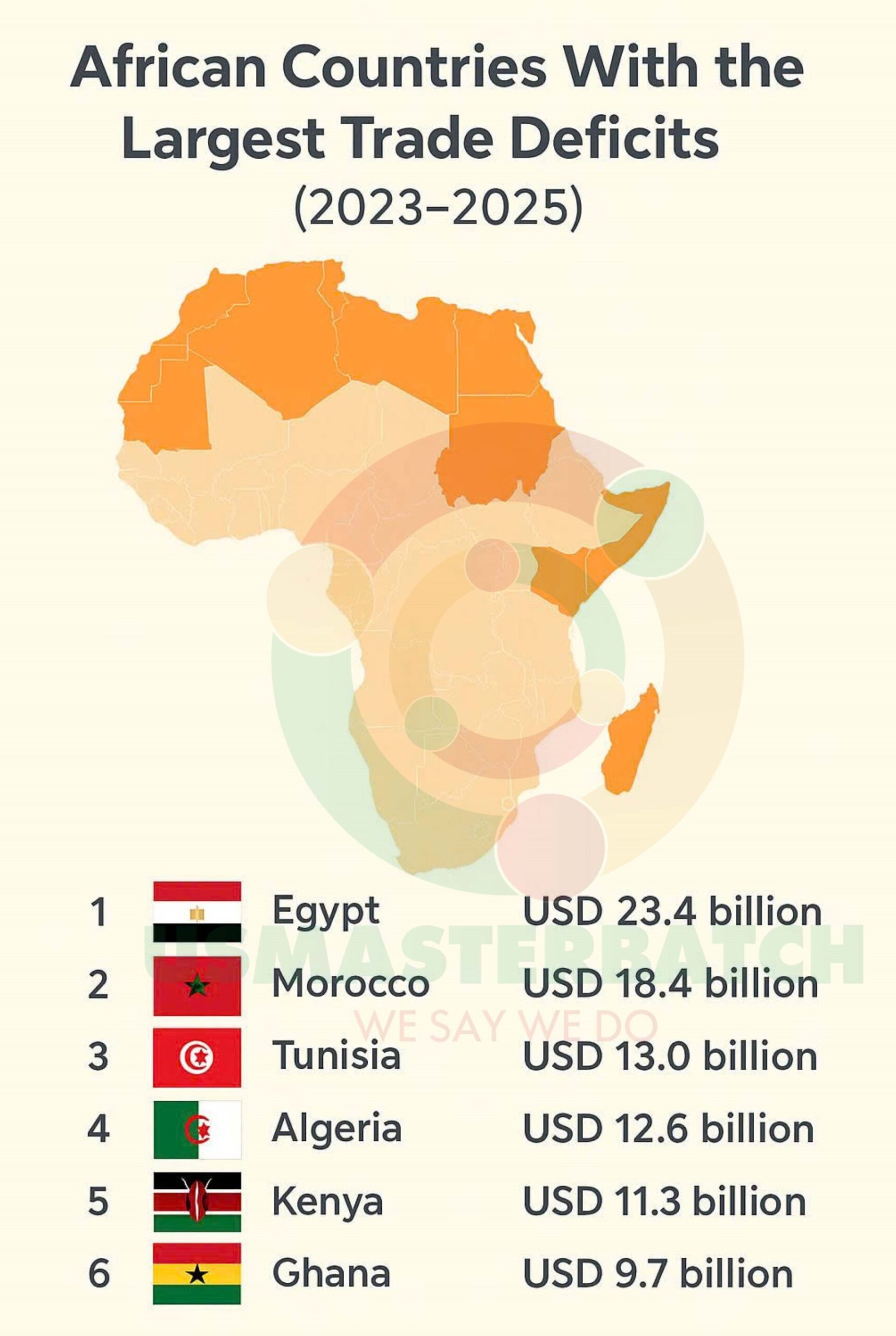Why Do These Countries Have Large Trade Deficits?